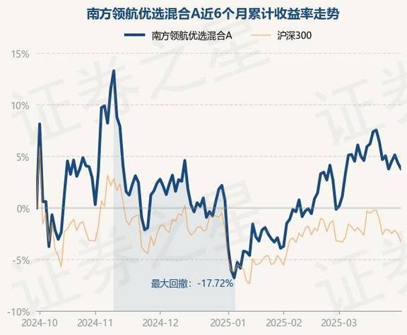 南方成份精選基金凈值，南方成份基金今日凈值